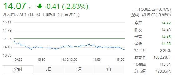 游族网络回应高层内斗致CEO入院：谣言 已安排律师函