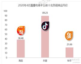 快手价值投资研究报告