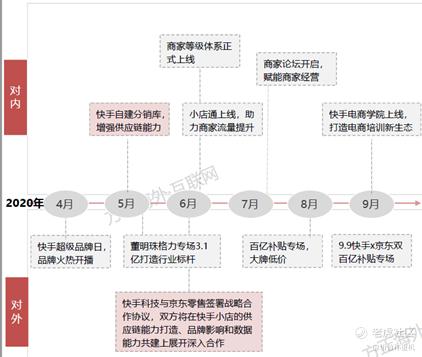 快手价值投资研究报告