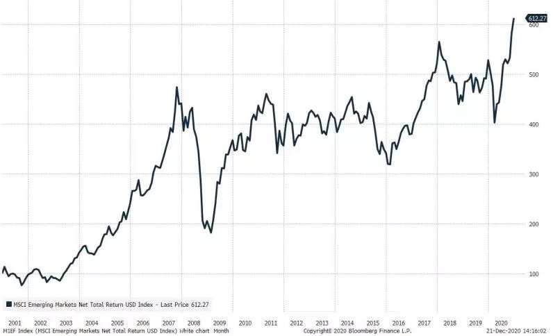 价值股有回归潜力，什么时候上车？