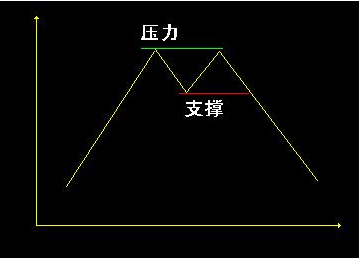 支撑线是什么意思？有什么作用？讲的也太全了吧！