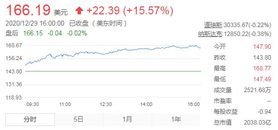 拼多多：将在湖南卫视跨年晚会期间送出100亿份红包