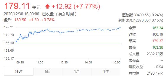 黄峥超马云成为中国第二大富豪 拼多多市值破2100亿美元