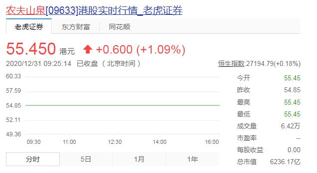 农夫山泉钟睒睒超越安巴尼成亚洲首富 今年财富暴涨709亿美元