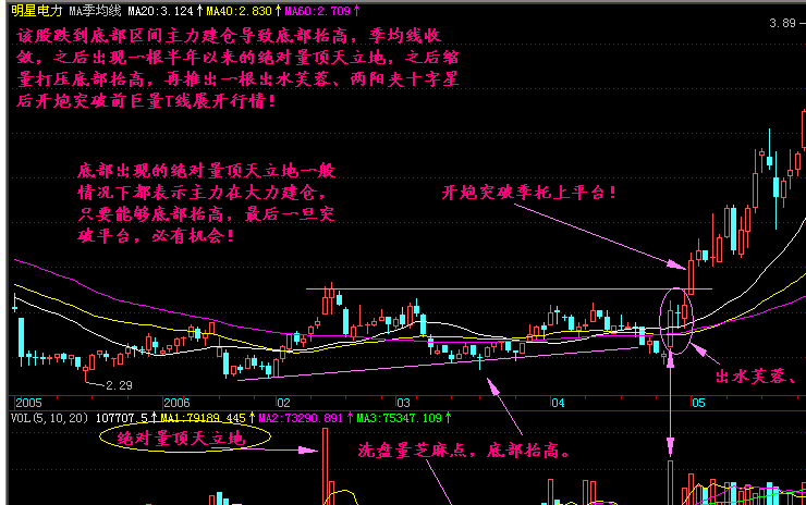量顶天立地是什么意思?如何应对? 量顶天立地是什么意思?如何应对?