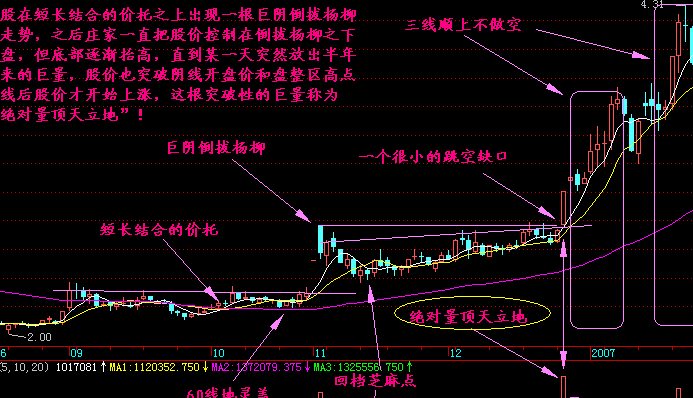 量顶天立地是什么意思?如何应对? 量顶天立地是什么意思?如何应对?