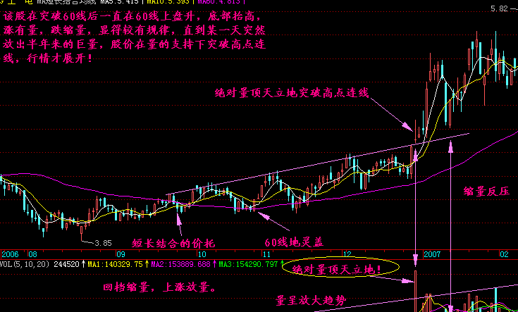 量顶天立地是什么意思?如何应对? 量顶天立地是什么意思?如何应对?