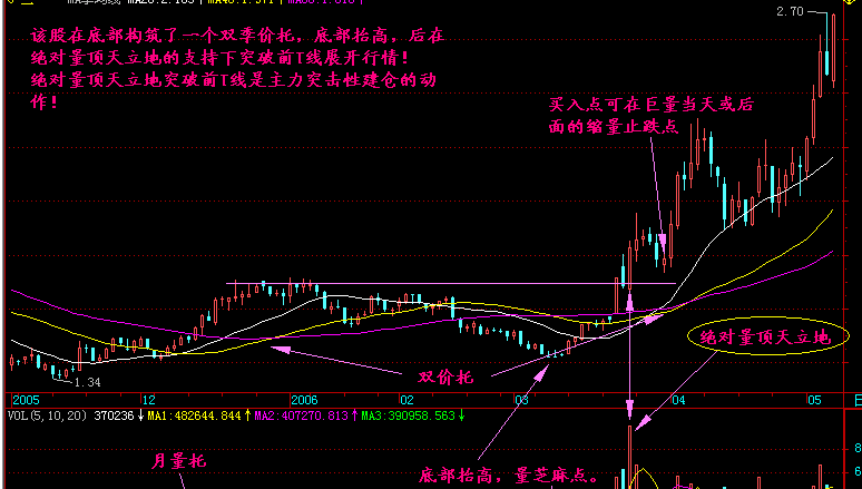 量顶天立地是什么意思?如何应对? 量顶天立地是什么意思?如何应对?