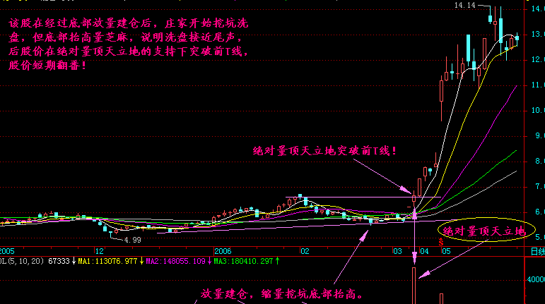 量顶天立地是什么意思?如何应对? 量顶天立地是什么意思?如何应对?