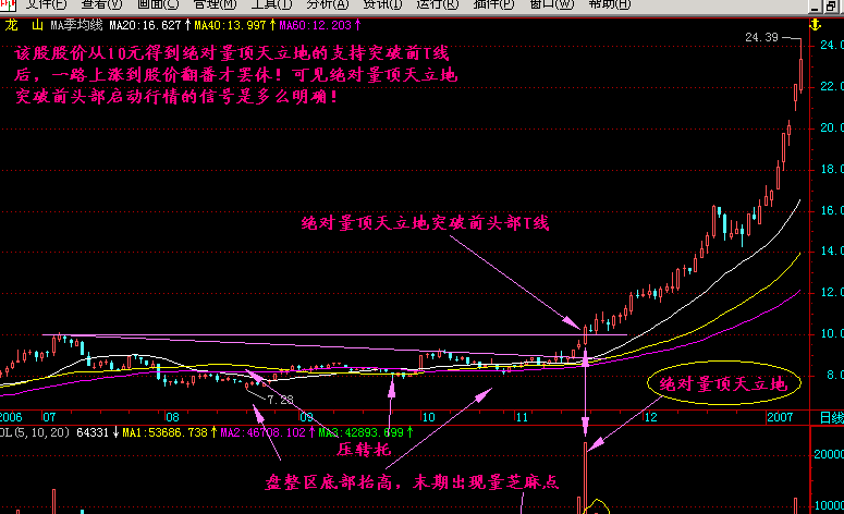 量顶天立地是什么意思?如何应对? 量顶天立地是什么意思?如何应对?