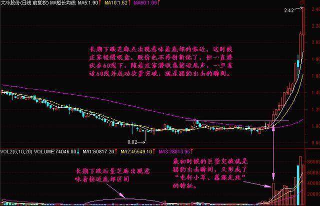 猎豹出击形态怎么样?怎样操作? 猎豹出击形态怎么样?怎样操作?