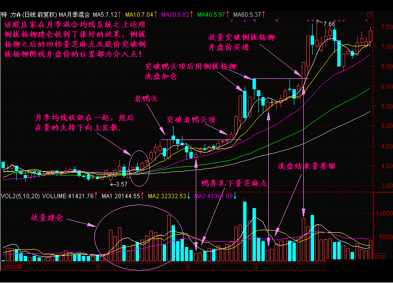 长阴倒拔杨柳形态如何?我们应当如何应对? 长阴倒拔杨柳形态如何?我们应当如何应对?
