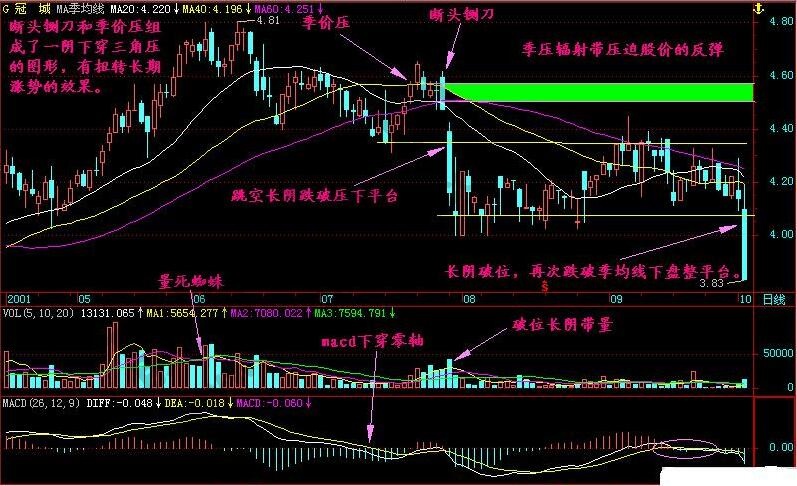 一阴下穿三角压图形特征,具体实战案例分析 一阴下穿三角压图形特征,具体实战案例分析
