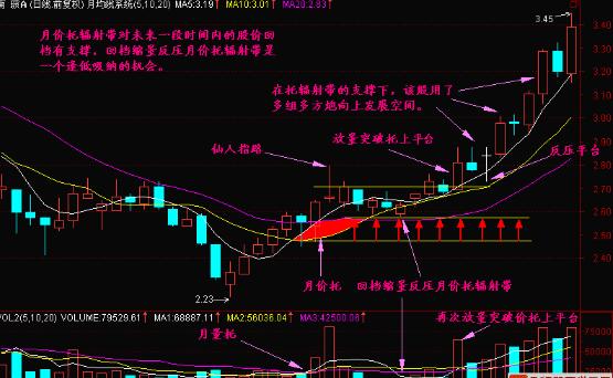 什么是托辐射?托辐射有哪些市场意义? 什么是托辐射?托辐射有哪些市场意义?