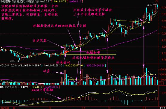什么是托辐射?托辐射有哪些市场意义? 什么是托辐射?托辐射有哪些市场意义?