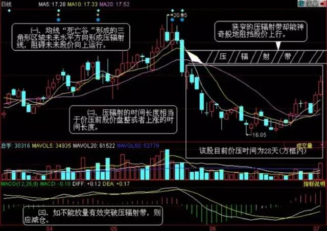 压辐射是什么?在市场中有什么意义? 压辐射是什么?在市场中有什么意义?