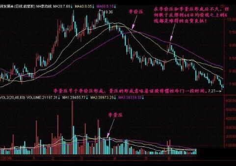 什么是量压?它的操作要点有哪些? 什么是量压?它的操作要点有哪些?