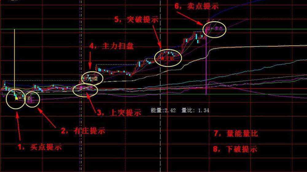 什么是价托?有何意义? 什么是价托?有何意义?