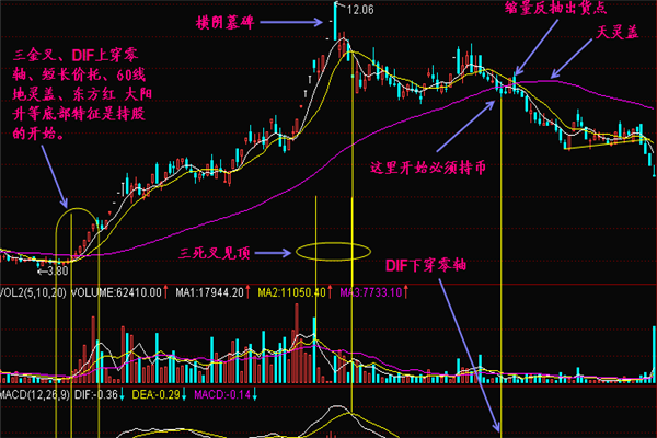 DIF下穿零线代表什么意义? DIF下穿零线代表什么意义?
