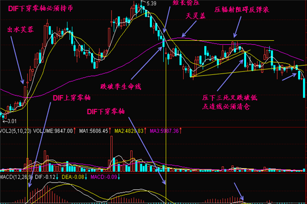 DIF下穿零线代表什么意义? DIF下穿零线代表什么意义?
