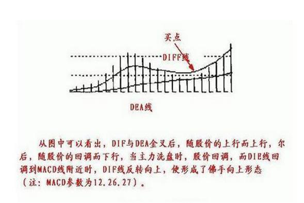 DIF上穿零线操作方法有哪些? DIF上穿零线操作方法有哪些?