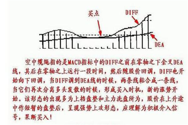 DIF上穿零线操作方法有哪些? DIF上穿零线操作方法有哪些?