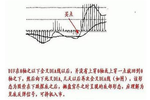 DIF上穿零线操作方法有哪些? DIF上穿零线操作方法有哪些?