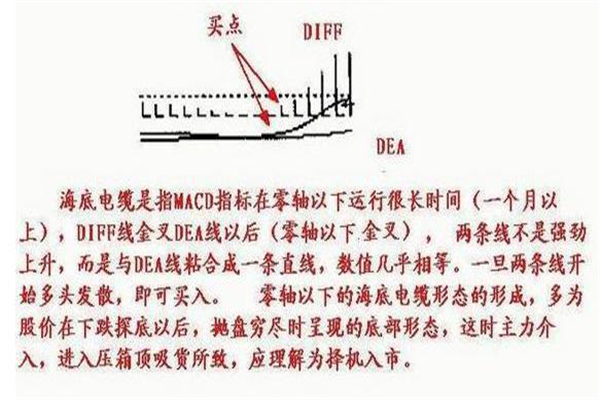 DIF上穿零线操作方法有哪些? DIF上穿零线操作方法有哪些?