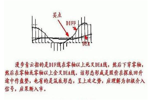 DIF上穿零线操作方法有哪些? DIF上穿零线操作方法有哪些?