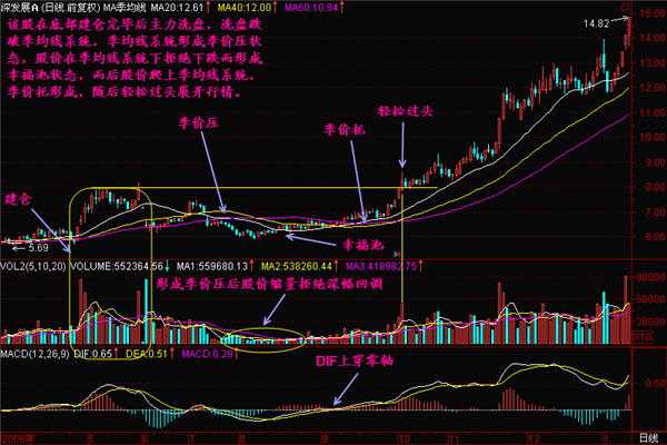 价压转价托,哪些是需要注意的? 价压转价托,哪些是需要注意的?