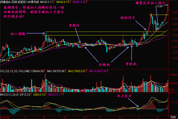 价压转价托,哪些是需要注意的? 价压转价托,哪些是需要注意的?