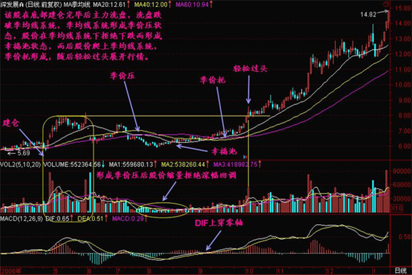 托压互转的技巧有哪些? 托压互转的技巧有哪些?