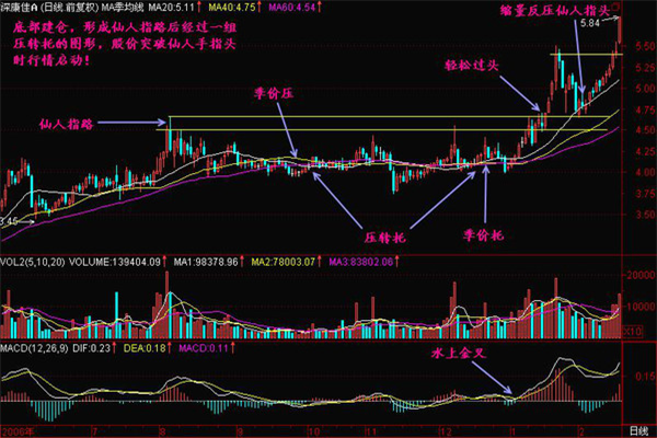 托压互转的技巧有哪些? 托压互转的技巧有哪些?