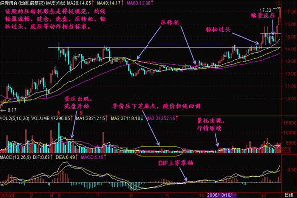 托压互转的技巧有哪些? 托压互转的技巧有哪些?