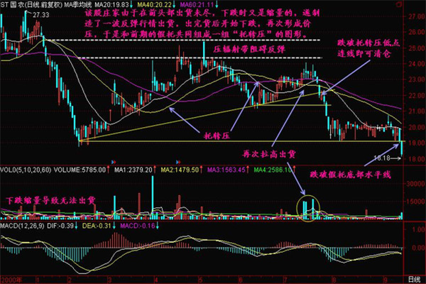 托压互转的技巧有哪些? 托压互转的技巧有哪些?