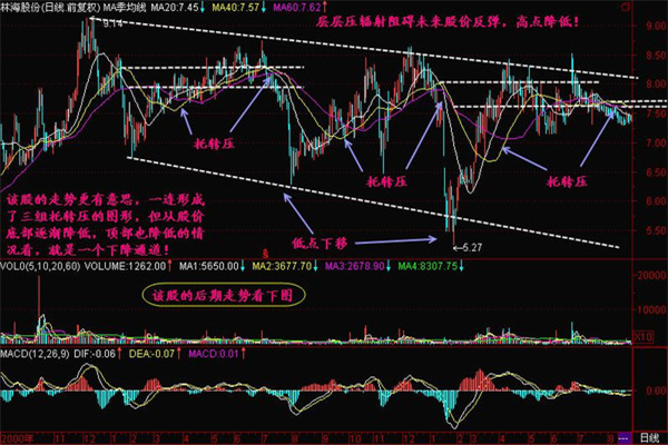 托压互转的技巧有哪些? 托压互转的技巧有哪些?