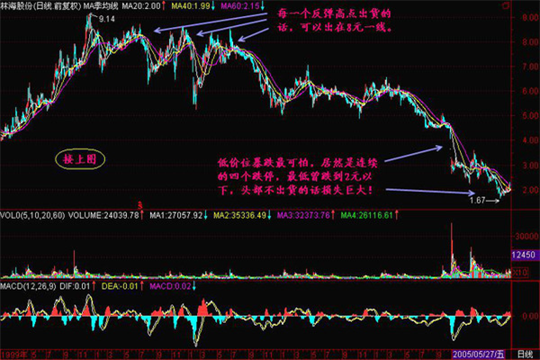 托压互转的技巧有哪些? 托压互转的技巧有哪些?