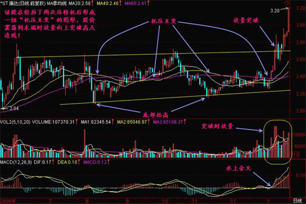 托压互转的技巧有哪些? 托压互转的技巧有哪些?