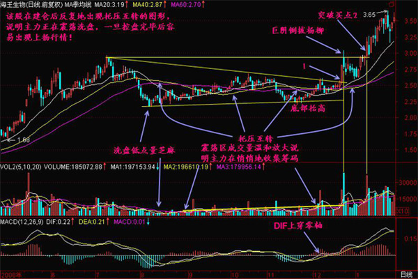 托压互转的技巧有哪些? 托压互转的技巧有哪些?