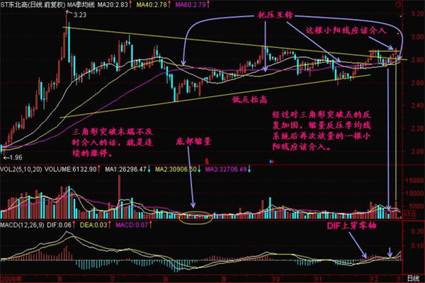 托压互转的技巧有哪些? 托压互转的技巧有哪些?