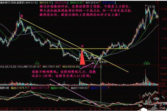 巨量跳空回档买进是什么意思? 巨量跳空回档买进是什么意思?