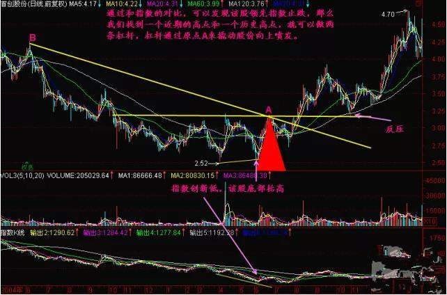 巨量跳空回档买进是什么意思? 巨量跳空回档买进是什么意思?