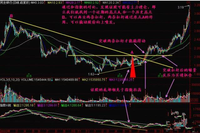 巨量跳空回档买进是什么意思? 巨量跳空回档买进是什么意思?