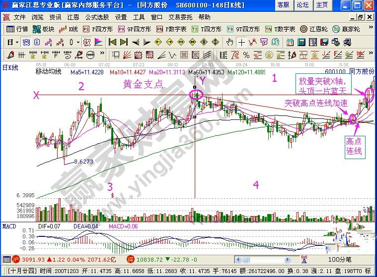 黄金支点怎么找?实战案例经典解读 黄金支点怎么找?实战案例经典解读