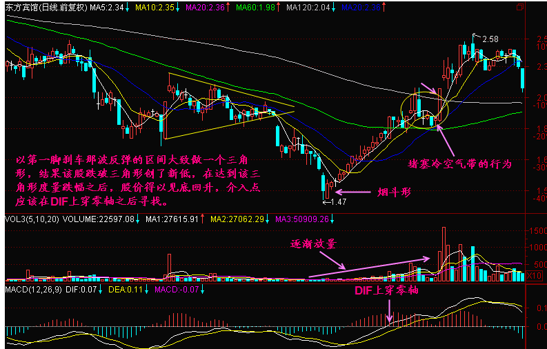 久跌后刹车可以买入吗?如何分析? 久跌后刹车可以买入吗?如何分析?