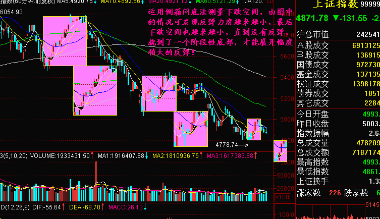 倒箱问底怎么做?有什么作用? 倒箱问底怎么做?有什么作用?