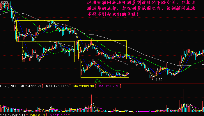 倒箱问底怎么做?有什么作用? 倒箱问底怎么做?有什么作用?