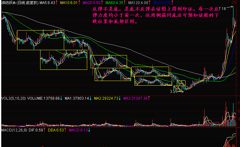 倒箱问底怎么做?有什么作用? 倒箱问底怎么做?有什么作用?