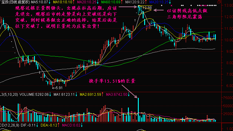 巨量不涨退场为什么? 巨量不涨退场为什么?