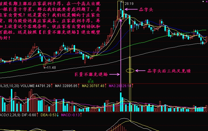 巨量不涨退场为什么? 巨量不涨退场为什么?